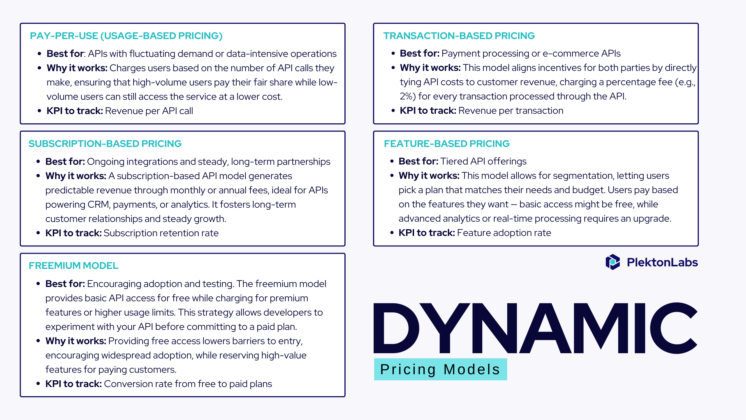 Dynamic Pricing model for API Monetization